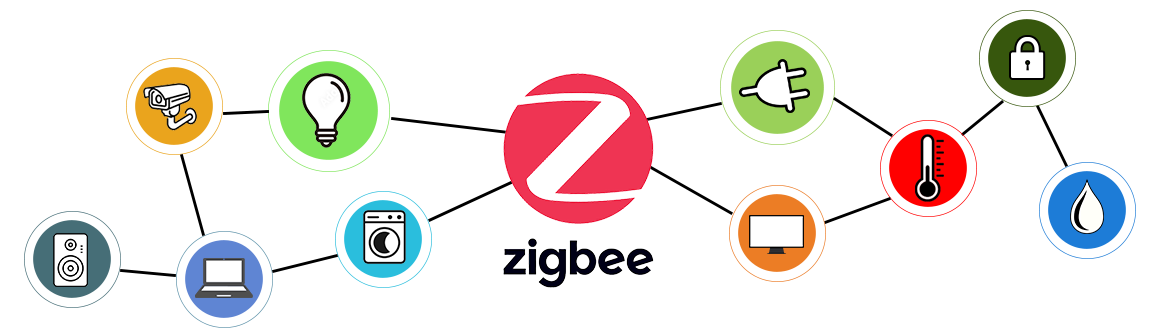 Schéma Zigbee