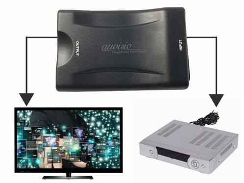 Illustration indiquant le branchement de l'adaptateur Péritel vers HDMI au niveau d'une console de jeu rétro et d'un écran de télévision allumé