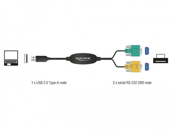 Adaptateur USB 2.0 Type-A vers 2 ports série RS-232 DB9 – 1,5 m