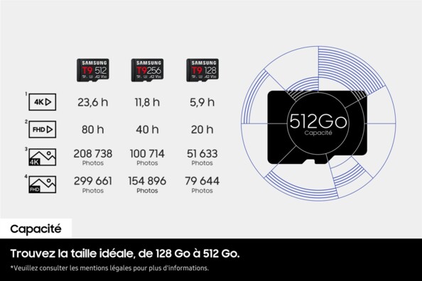 Carte microSDXC T9 UHS-I 512 Go