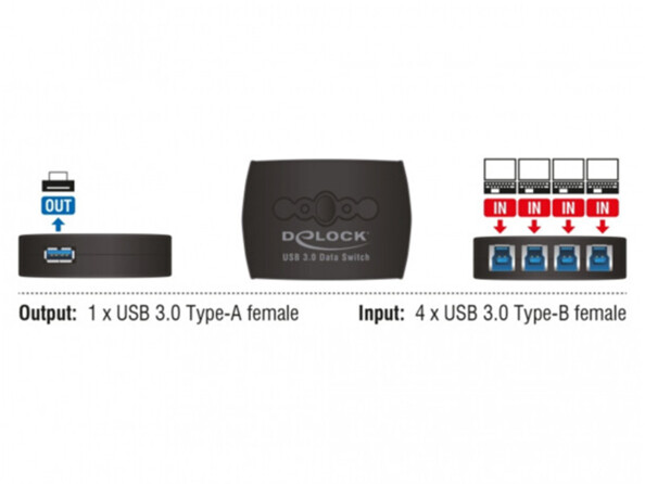 Commutateur USB 5 Gb/s 4 PC vers 1 appareil