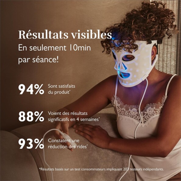 Femme portant le masque de luminothérapie LED Silk’n’émettant une lumière bleue, avec les résultats du test consommateur : 94 % satisfaits, 88 % de résultats en 4 semaines, 93 % de réduction des rides