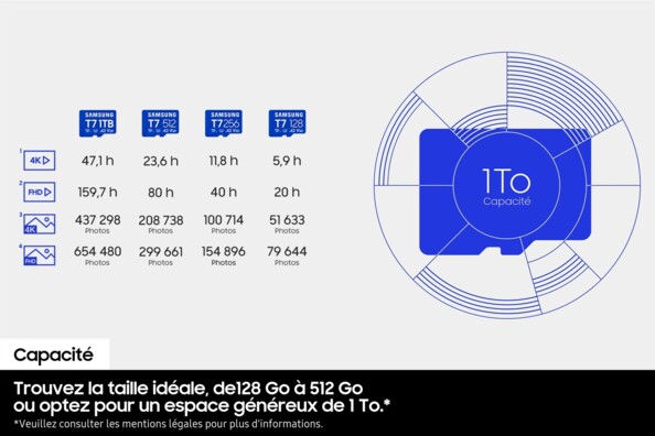 Carte mémoire Samsung T7 microSDXC 512 Go UHS-I U3 V30 A2