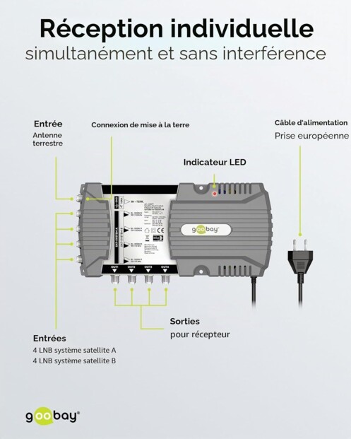 Commutateur multiple satellite 9 entrées / 4 sorties