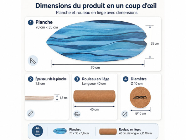 Infographie dimensions de la planche 70 x 35 cm et rouleau liège 40 cm marque Speeron