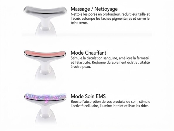Appareil de massage du visage chauffant EMS avec texte expliquant les différents modes