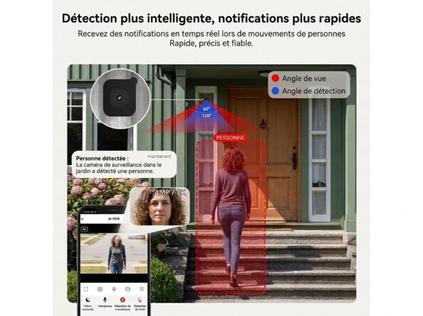 Infographie caméra 7Links avec détection humaine IA, angles de vue 120° et détection 60°, notification smartphone