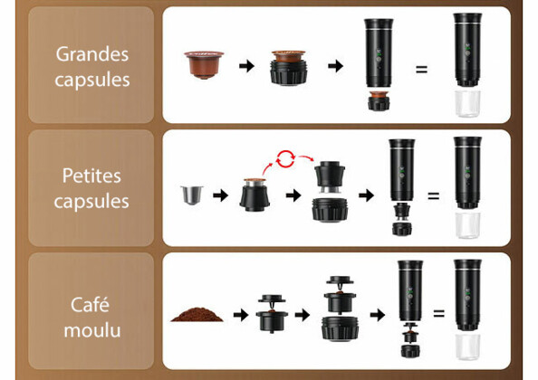 Machine à expresso nomade avec les différents types de café et texte
