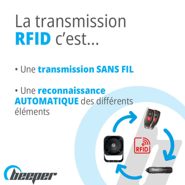 Transmission RFID Beeper sans fil avec reconnaissance automatique des éléments