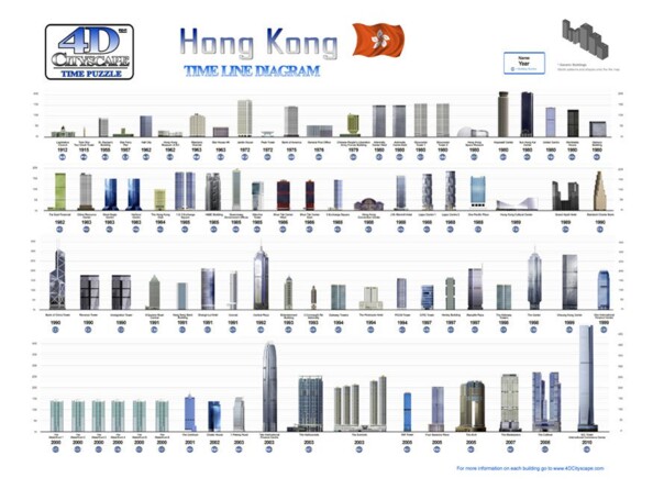 Puzzle 4D ''Métropoles'' - Hong Kong