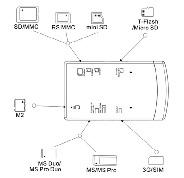 liste cartes mémoire compatibles avec lecteur cartes externe advance