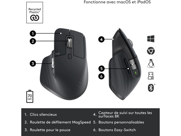 Schématisation des fonctionnalités des divers boutons de la souris logitech en plastique recyclé avec logos des systèmes d'exploitation et technologies compatibles (Windows, Linux, MacOS, Android et ChromeOS, bluetooth)