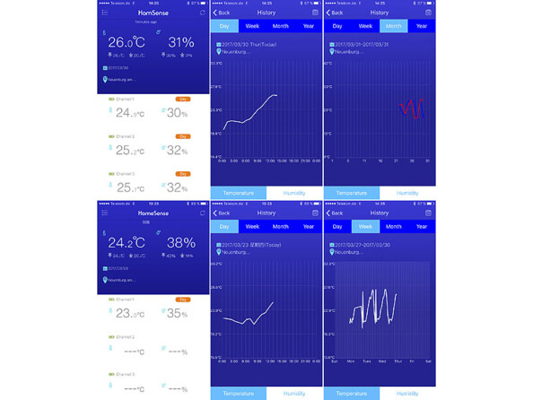 Thermomètre-hygromètre "FWS-330.bt" intérieur / extérieur et application