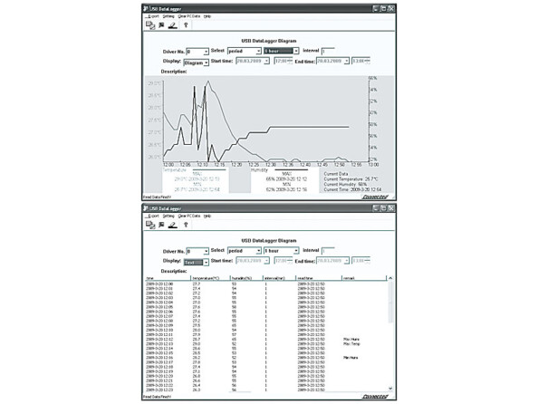 Enregistreur de température et d'humidité Evaluaztions via le logiciel PC