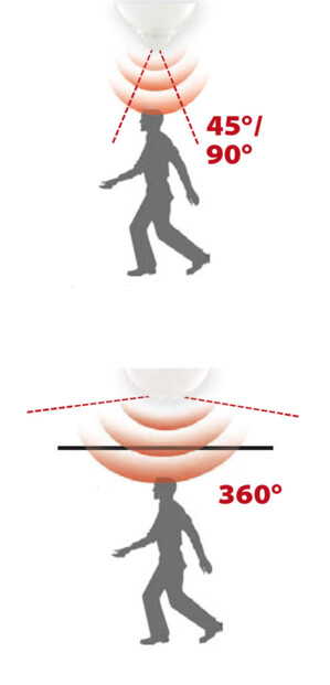 Ampoule LED 12W Capteur à infrarouges passifs (PIR). Angles de détection