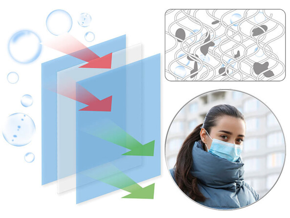 Masques de protection