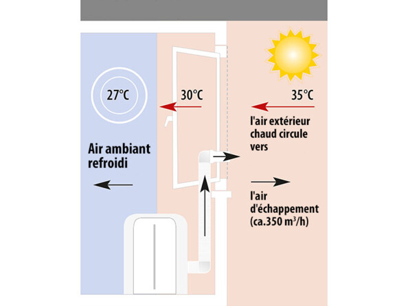Climatiseur mobile monobloc et déshumidificateur 5000 BTU/h 2050 W.Haute efficacité énergétique