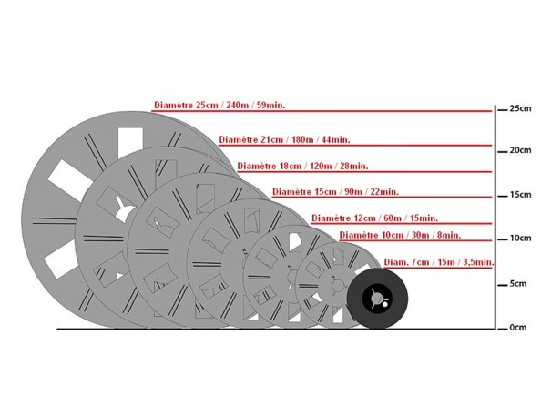 Différentes tailles de bobines de films Super 8 supportées par le scanner de films