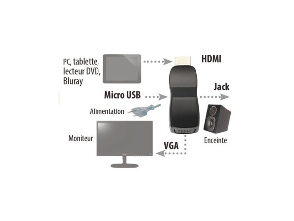 Adaptateur HDMI vers VGA avec prise audio et alimentation