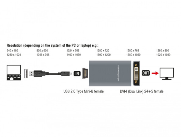 Adaptateur USB - DVI / HDMI / VGA