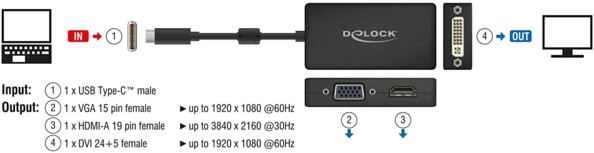 Les caractéristiques de l'adaptateur USB-C vers HDMI, VGA et DVI conçu par DeLock.