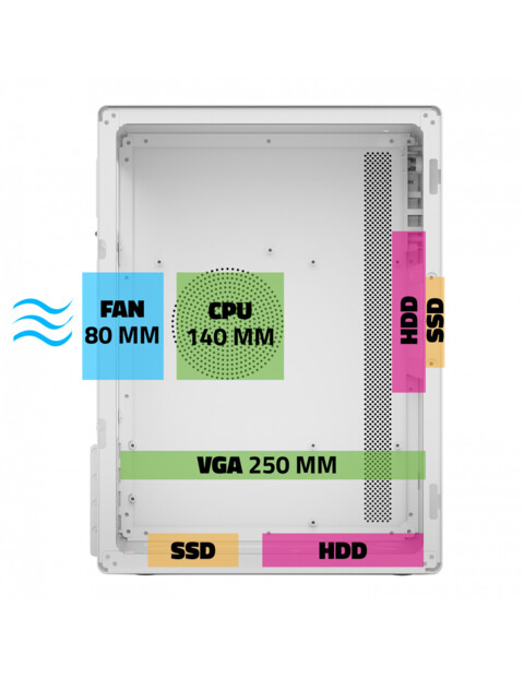 Schéma d'installation des divers composants avec annotations des longueurs maximales, à savoir ventilateur 80 mm, VGA 250 mm et CPU 140 mm avec 2 disques durs HDD et 2 disques durs SSD marqués en différentes couleurs selon le composant