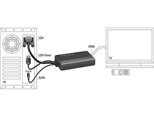 Adaptateur VGA vers HDMI Delock 62597 avec audio et alimentation USB