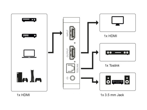 extracteur audio HDMI 4K analogique numérique toslink