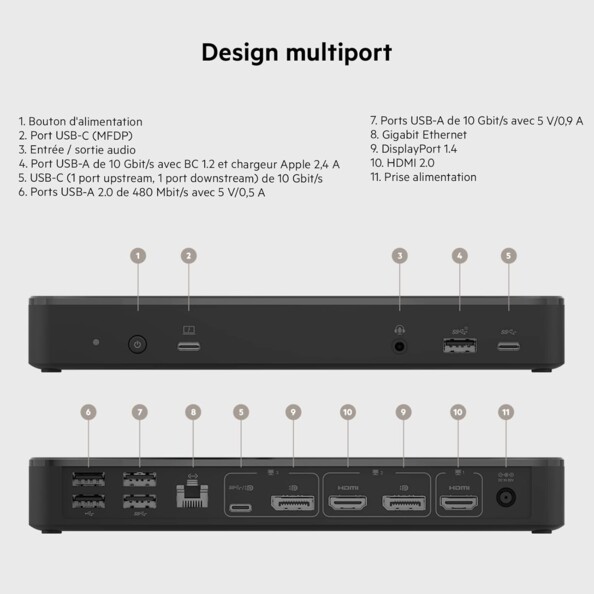 Station multiports USB C : écrans, clavier, souris, disque dur, réseau, audio