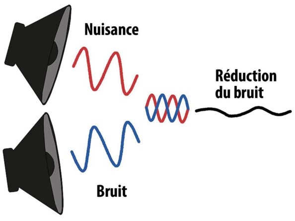 Casque supra-auriculaire pliable avec bluetooth et réduction du bruit OHS-380.bt