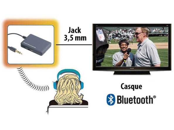 Transmetteur audio ''MT-80.a'' avec batterie et bluetooth