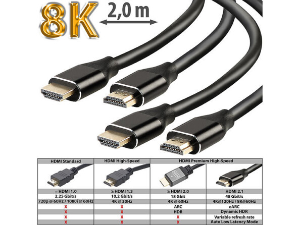 2 câbles HDMI High-Speed 2.1 jusqu'à 8K - 2 m