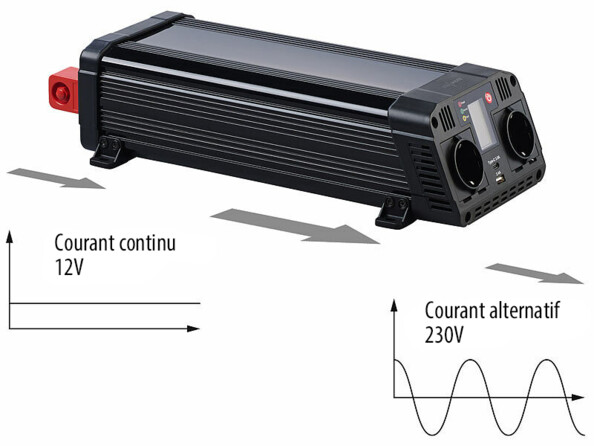 Convertisseur 12V vers 230V - 1500W