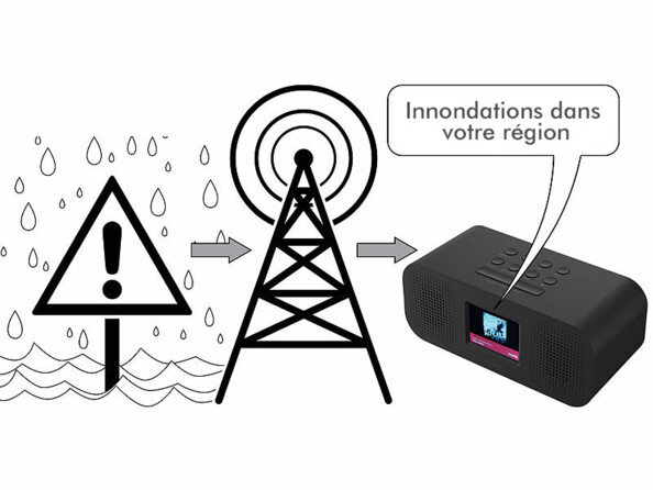 Radio stéréo DAB+ et FM avec fonctions EWF et bluetooth