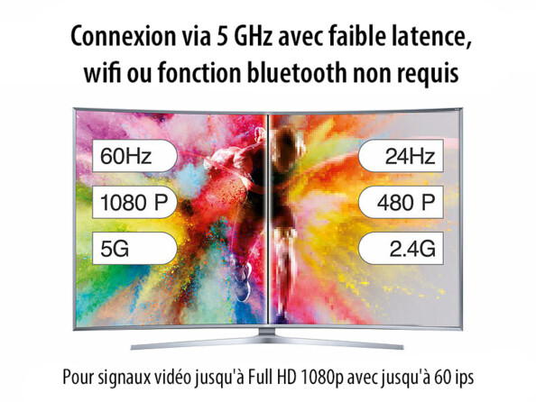 Transmetteur HDMI sans fil 1080P 5 GHz