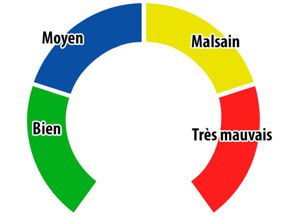 Appareil de mesure de la qualité de l'air connecté AGT. Système de voyants pour affichage de la qualité de l'air