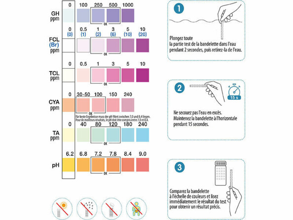 Mode d'emloi des bandelettes de test