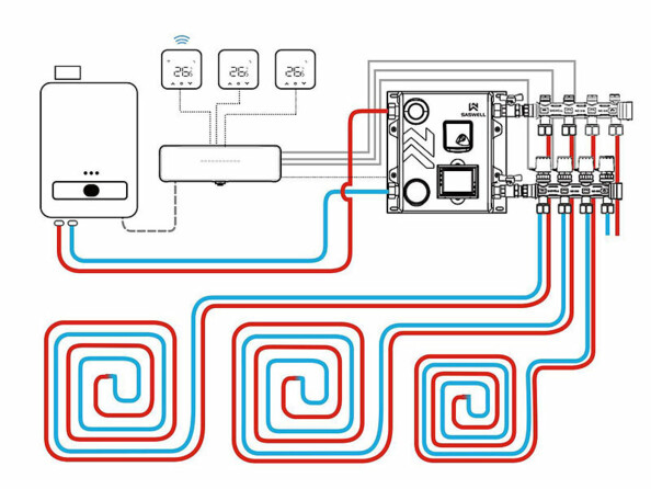 Actionneur de chauffage au sol connecté FHS-800.app avec thermostat déporté