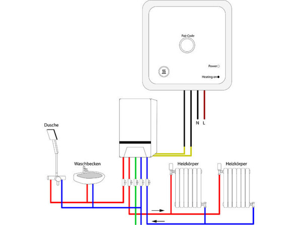 Thermostat sans fil connecté pour chaudière à gaz et chauffe-eau