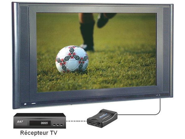 Adaptateur HDMI vers Péritel avec alimentation