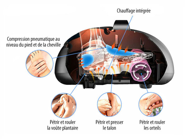 masseur shiatsu chauffant pour pieds