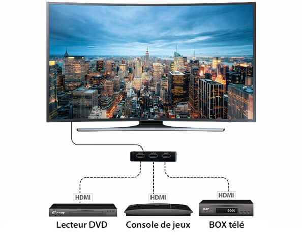 Switch 5 ports HDMI Pour résolutions vidéo jusqu'à 4K UHD jusqu'à 60 ips