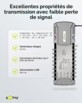 Commutateur multiswitch satellite 5 entrées / 16 sorties