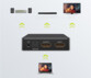 extracteur audio HDMI 4K / 7.1