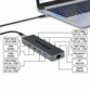Hub USB-C 12 ports série Pro 2x HDMI/RJ45/SD/MicroSD/USB