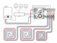 Actionneur de chauffage au sol connecté FHS-800.app avec thermostat déporté