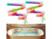 Image article 2 circuits de bain 30 pièces avec balles