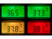Thermomètre Newgen Medicals vue écran LCD rétroéclairé tricolore : vert, jaune, rouge