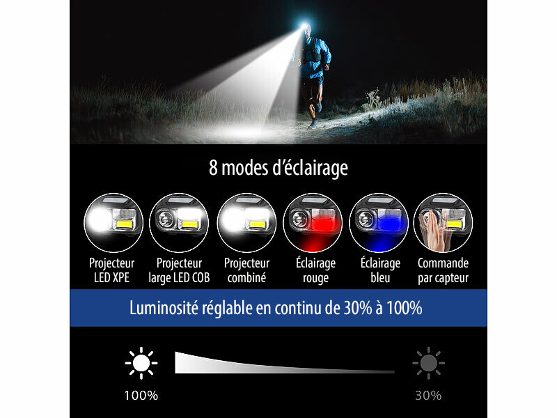 LAMPE FRONTALE RECHARGEABLE HM1 – 440 LUMENS