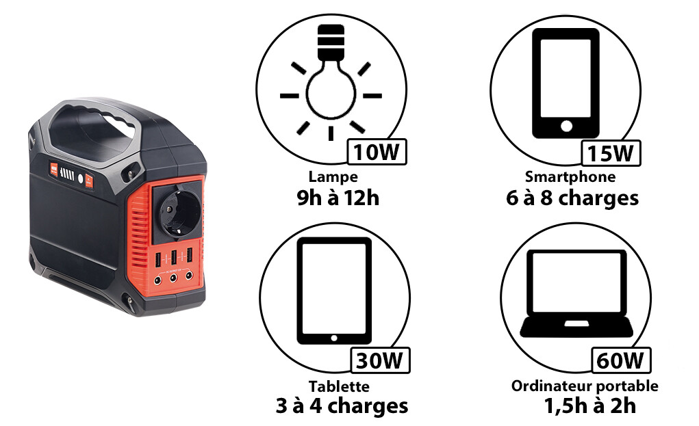 Batterie XXL 42Ah rechargeable par Solaire, Secteur ou 12V Revolt